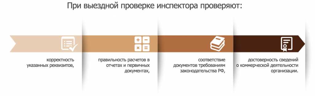 налоговый документооборот